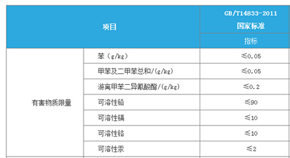 相信科學,相信實驗，橡膠跑道檢測