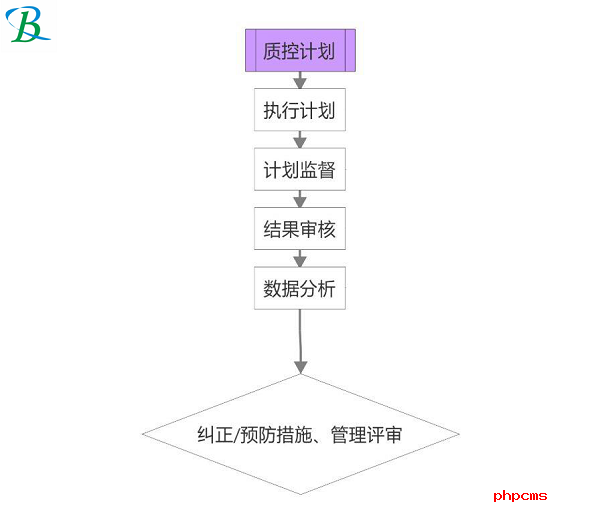 購買LIMS實(shí)驗(yàn)室系統(tǒng)