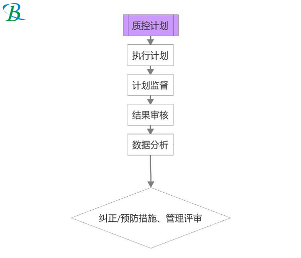 購買LIMS實驗室系統(tǒng)時需要考慮的因素有哪些