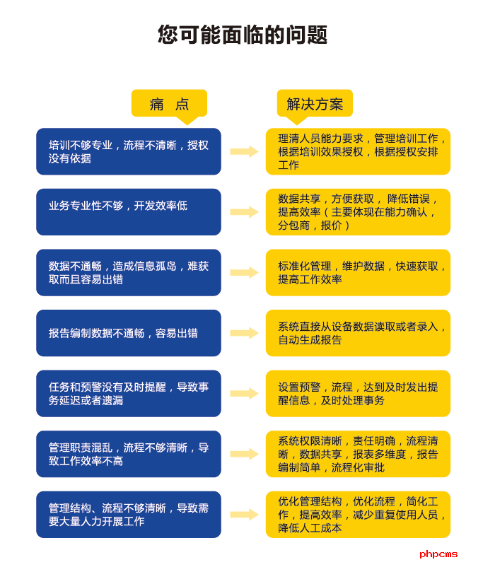 譜標(biāo)LIMS系統(tǒng)優(yōu)勢(shì)