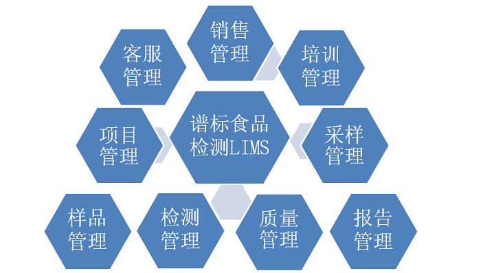 運用實驗室信息管理軟件要注意什么？